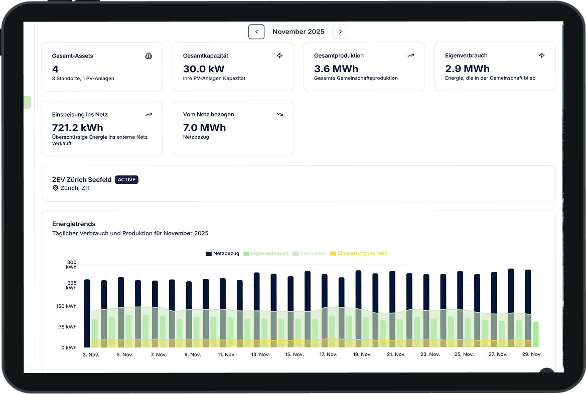 Upgrid Produzenten-Dashboard mit Solarstrom-Erträgen und Community-Verteilung