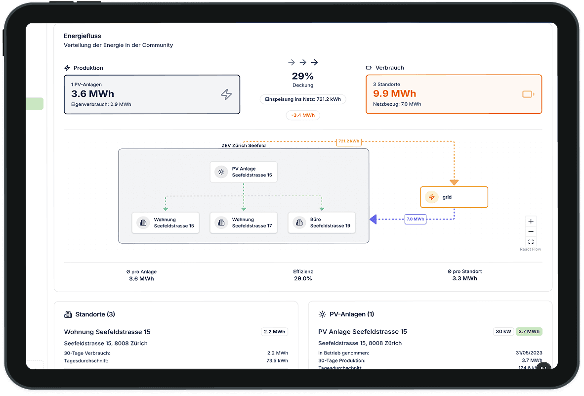 Upgrid Dashboard — Einnahmenvergleich LEG vs. Einspeisetarif